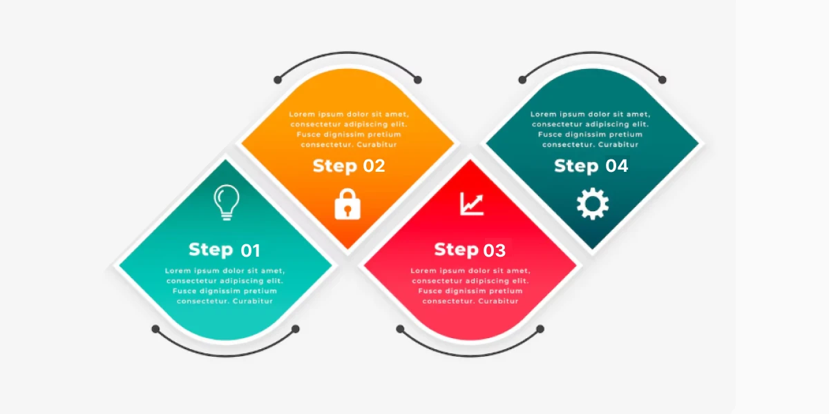 Why Organisations Engage
