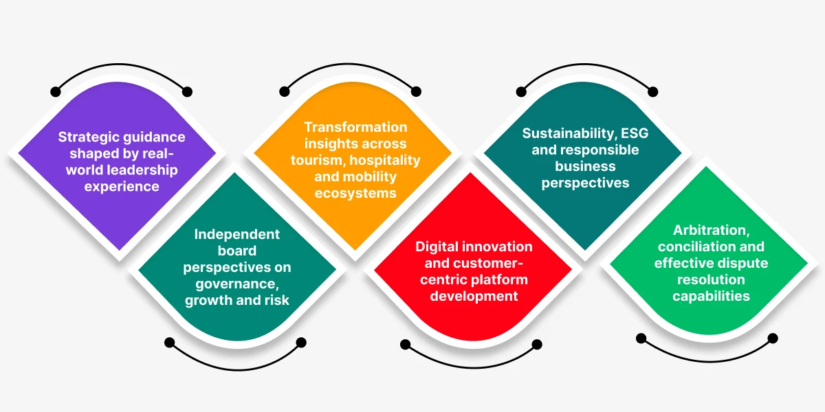 Why Organisations Engage